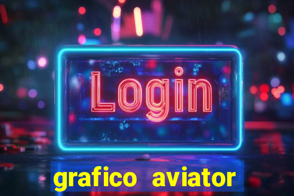 grafico aviator aposta ganha